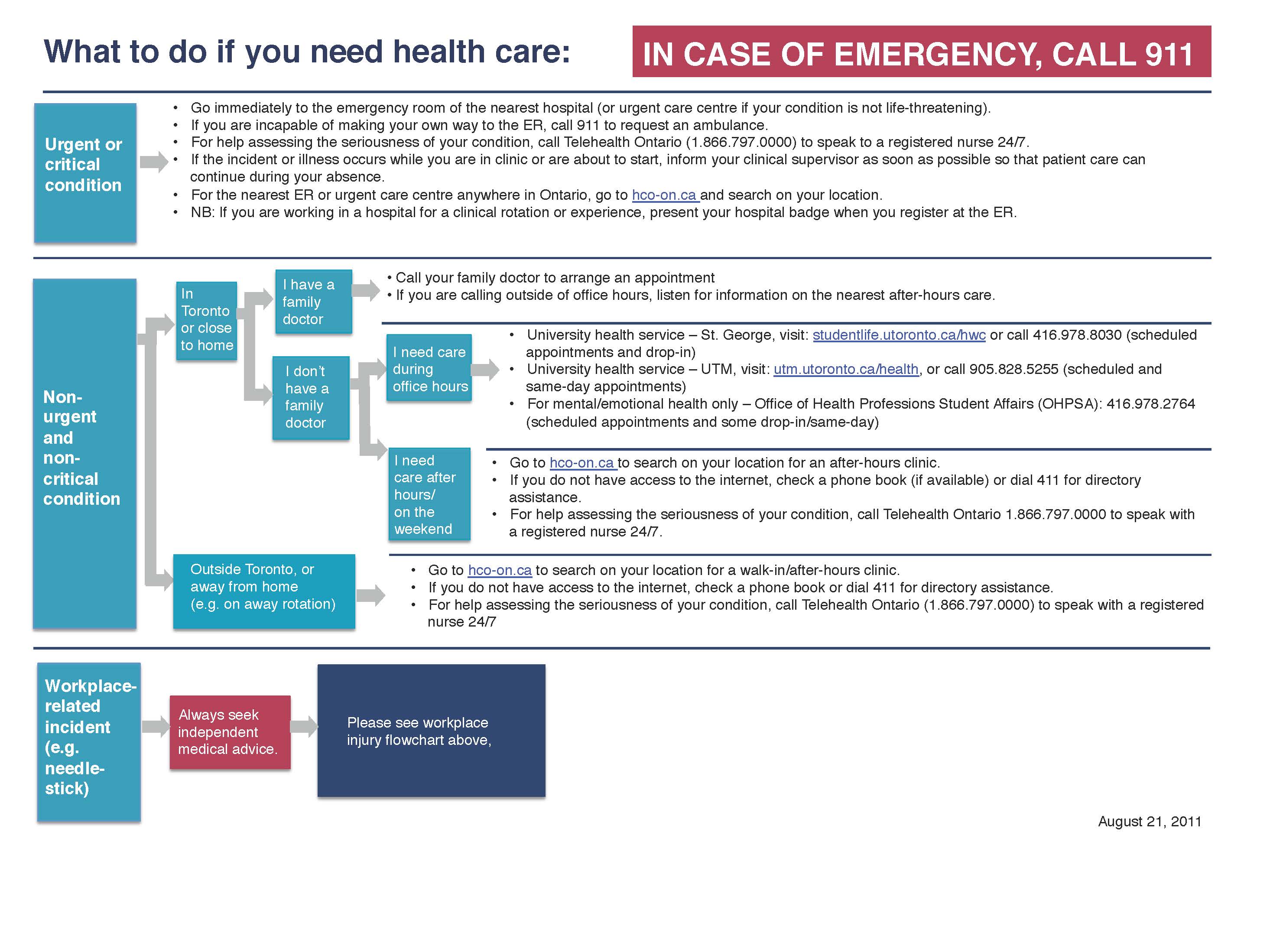 Workplace injury and health care access MD Program